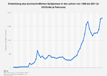 statista.at - 2022-08-02