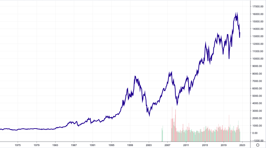 Screenshot-https://www.boerse-frankfurt.de/index/dax/charts-2022-08-02