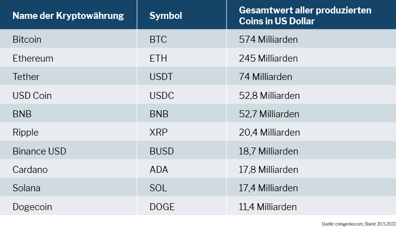 Kryptowaehrung