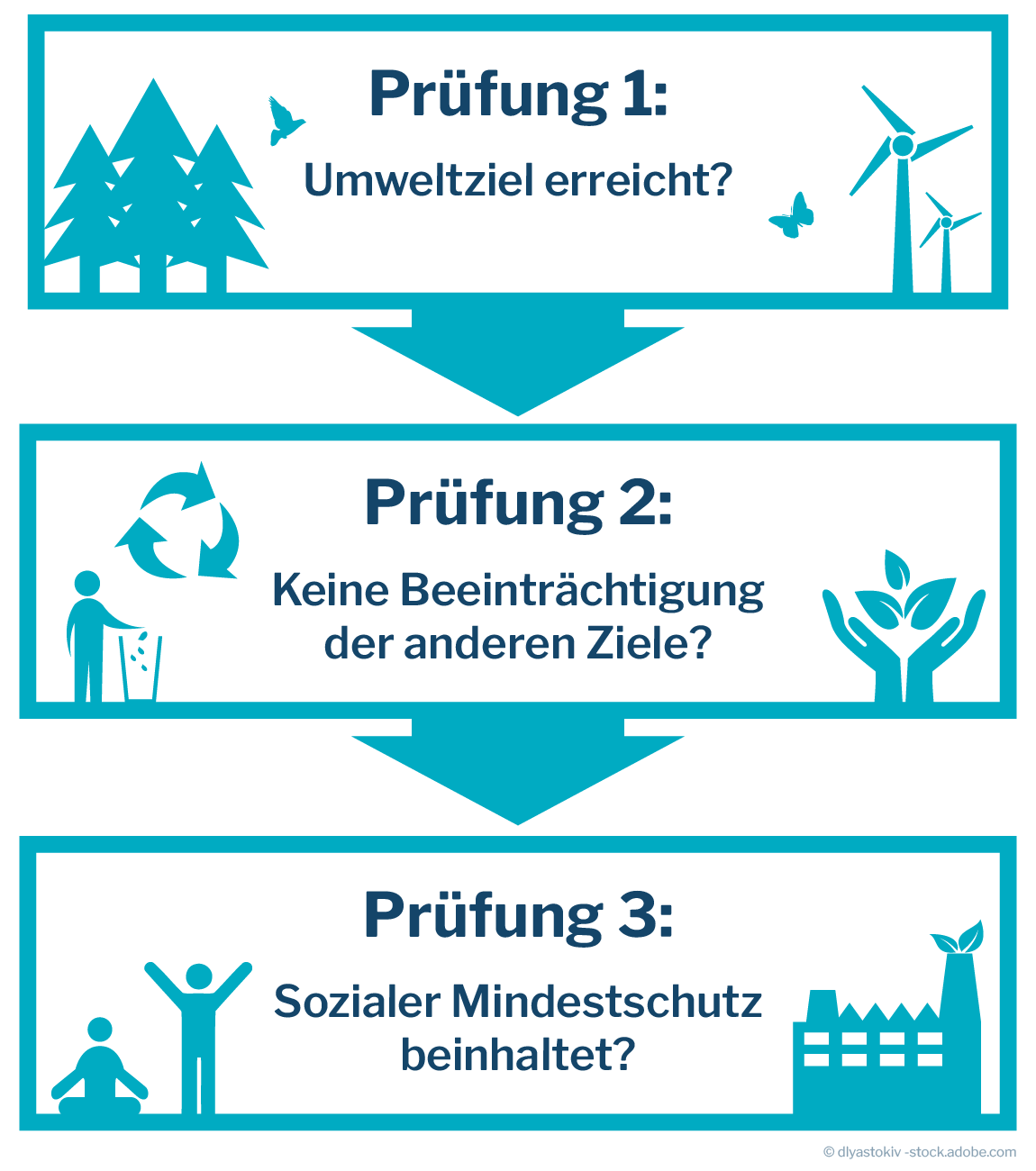 eu-taxonomie-pruefungen-nachhaltigkeit