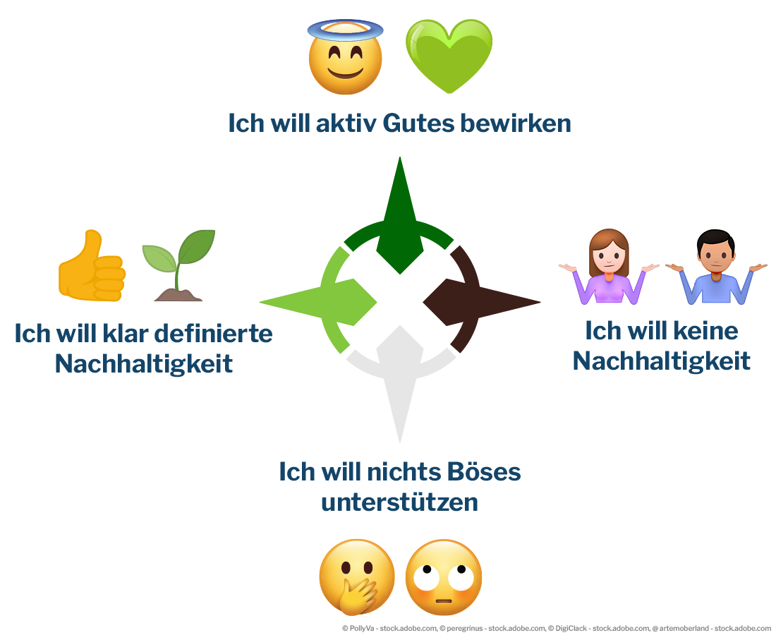 infografik-nachhaltigkeits-kompass