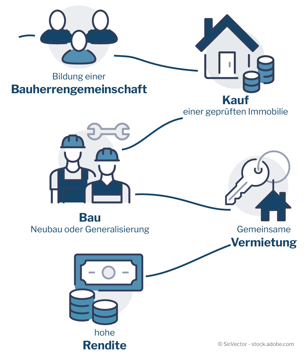 schritte-eines-bauherrenmodelles-fuer-tablet