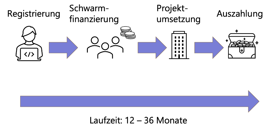 symbolbild-beteiligung-immobilien-crowdinvesting-schritt-fuer-schritt-erklaerung