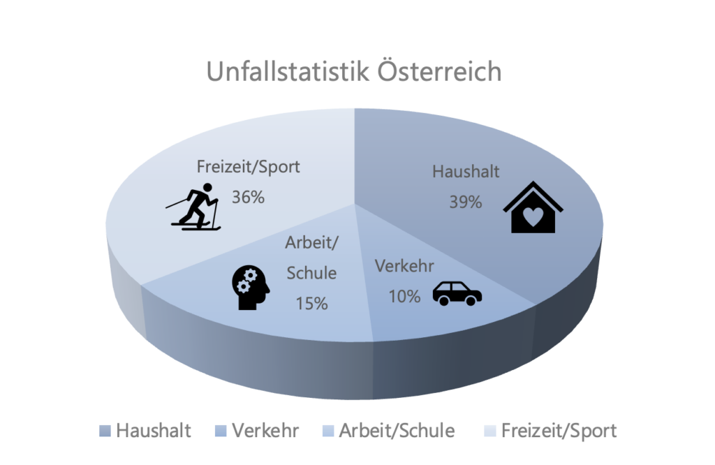 diagramm-unfallstatistik-oesterreich