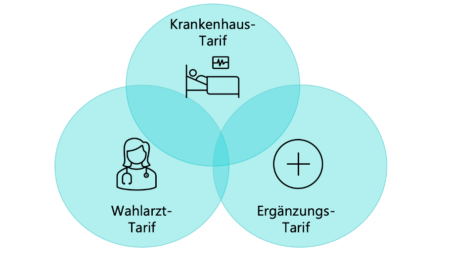 symbolbild-3-tarife-der-pkv